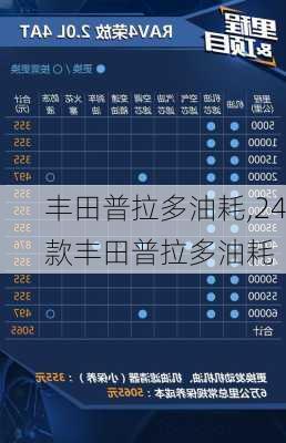 丰田普拉多油耗,24款丰田普拉多油耗