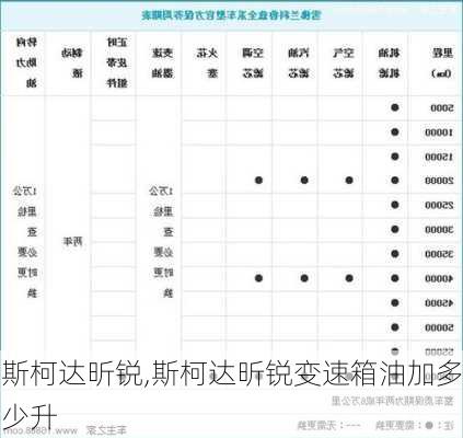 斯柯达昕锐,斯柯达昕锐变速箱油加多少升