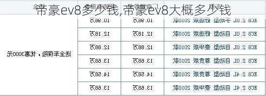 帝豪ev8多少钱,帝豪ev8大概多少钱