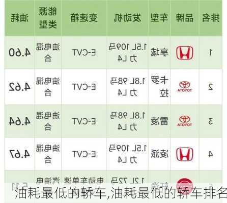 油耗最低的轿车,油耗最低的轿车排名