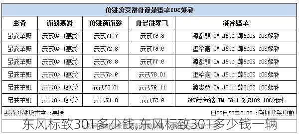 东风标致301多少钱,东风标致301多少钱一辆