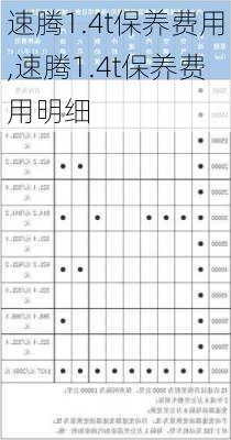 速腾1.4t保养费用,速腾1.4t保养费用明细