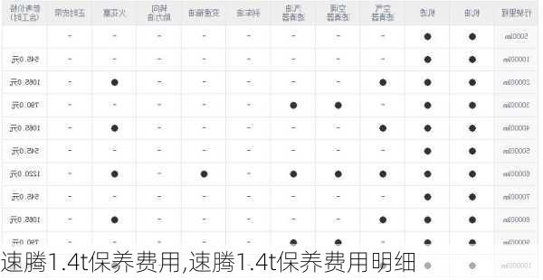 速腾1.4t保养费用,速腾1.4t保养费用明细