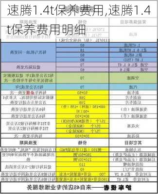 速腾1.4t保养费用,速腾1.4t保养费用明细