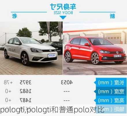 pologti,pologti和普通polo对比