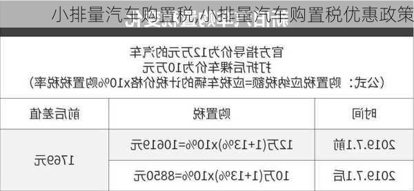 小排量汽车购置税,小排量汽车购置税优惠政策