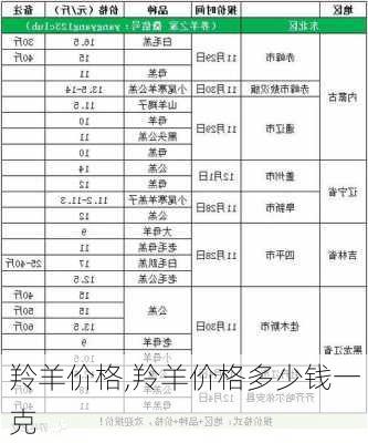 羚羊价格,羚羊价格多少钱一克