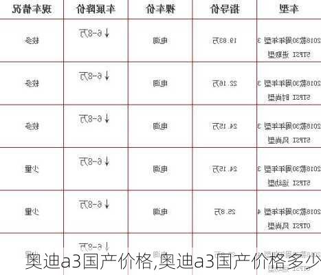 奥迪a3国产价格,奥迪a3国产价格多少