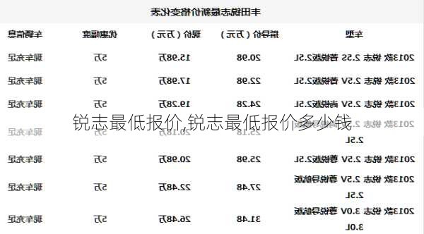 锐志最低报价,锐志最低报价多少钱