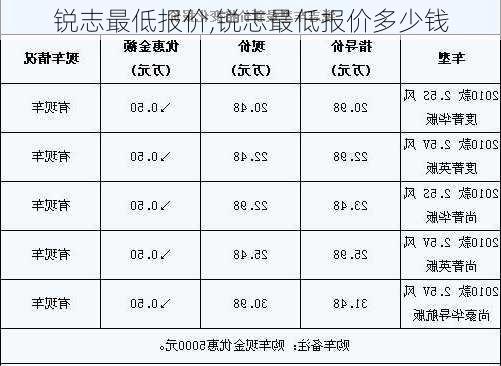 锐志最低报价,锐志最低报价多少钱