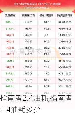 指南者2.4油耗,指南者2.4油耗多少