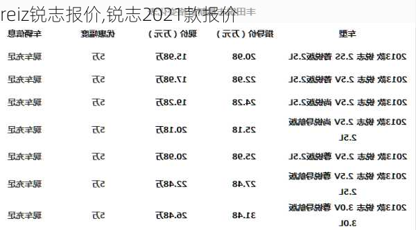 reiz锐志报价,锐志2021款报价