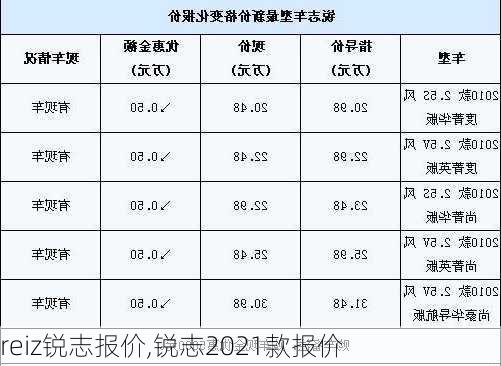 reiz锐志报价,锐志2021款报价