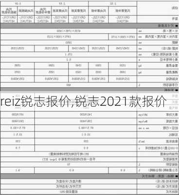 reiz锐志报价,锐志2021款报价