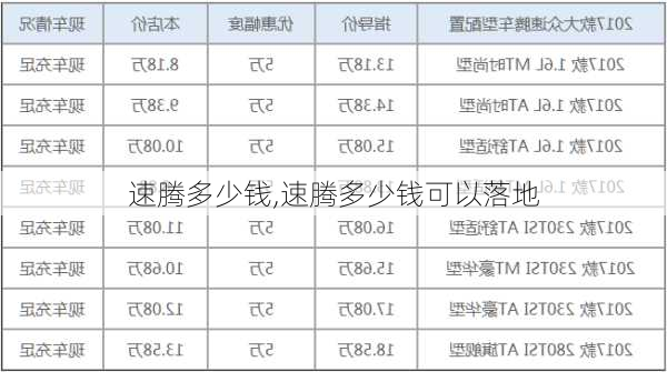 速腾多少钱,速腾多少钱可以落地