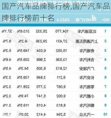 国产汽车品牌排行榜,国产汽车品牌排行榜前十名