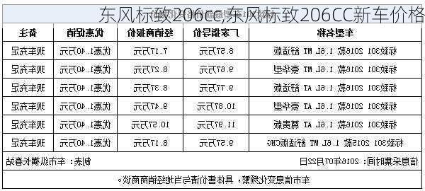 东风标致206cc,东风标致206CC新车价格