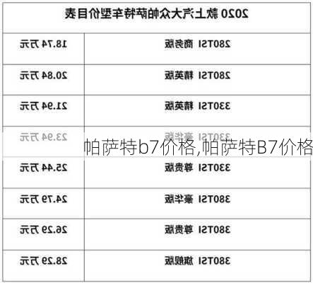 帕萨特b7价格,帕萨特B7价格