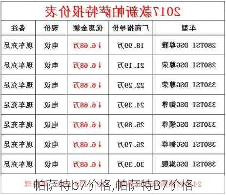 帕萨特b7价格,帕萨特B7价格