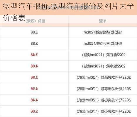 微型汽车报价,微型汽车报价及图片大全价格表