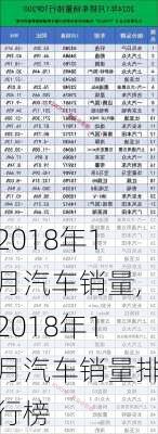 2018年1月汽车销量,2018年1月汽车销量排行榜