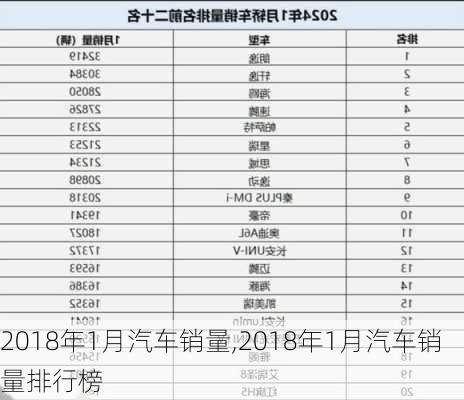 2018年1月汽车销量,2018年1月汽车销量排行榜