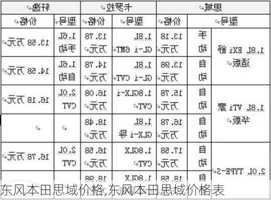 东风本田思域价格,东风本田思域价格表