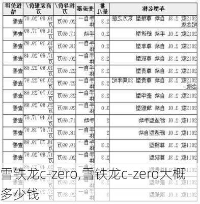 雪铁龙c-zero,雪铁龙c-zero大概多少钱