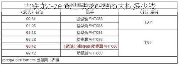 雪铁龙c-zero,雪铁龙c-zero大概多少钱