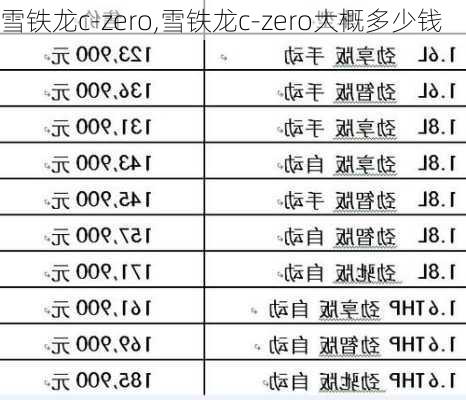 雪铁龙c-zero,雪铁龙c-zero大概多少钱