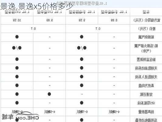 景逸,景逸x5价格多少