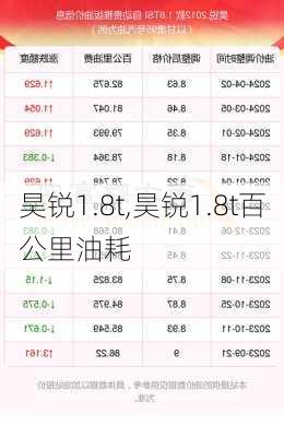 昊锐1.8t,昊锐1.8t百公里油耗