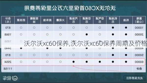 沃尔沃xc60保养,沃尔沃xc60保养周期及价格