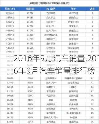 2016年9月汽车销量,2016年9月汽车销量排行榜