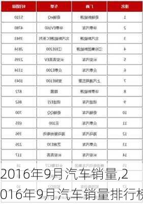 2016年9月汽车销量,2016年9月汽车销量排行榜