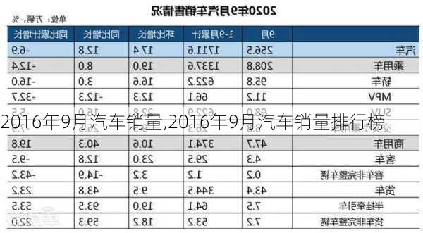 2016年9月汽车销量,2016年9月汽车销量排行榜