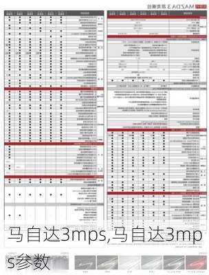 马自达3mps,马自达3mps参数