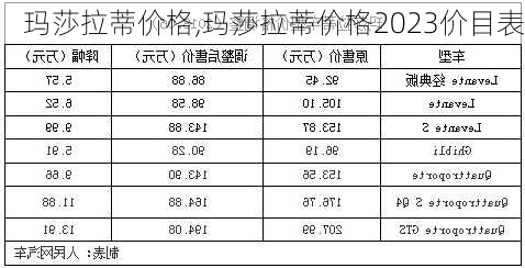 玛莎拉蒂价格,玛莎拉蒂价格2023价目表