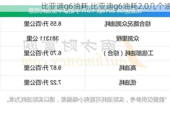 比亚迪g6油耗,比亚迪g6油耗2.0几个油