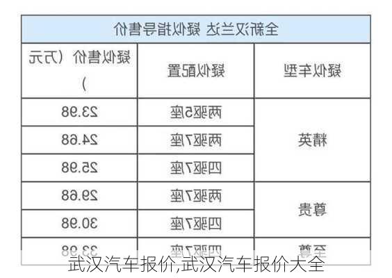 武汉汽车报价,武汉汽车报价大全