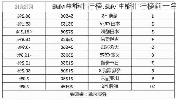 suv性能排行榜,suv性能排行榜前十名