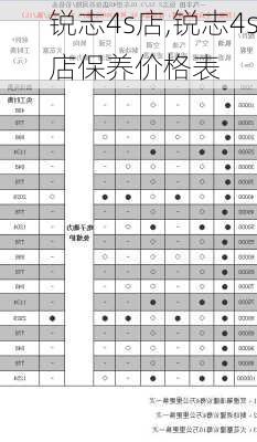 锐志4s店,锐志4s店保养价格表