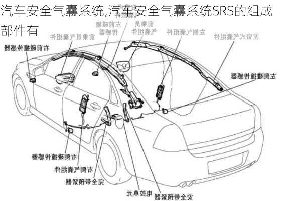 汽车安全气囊系统,汽车安全气囊系统SRS的组成部件有