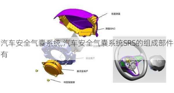 汽车安全气囊系统,汽车安全气囊系统SRS的组成部件有