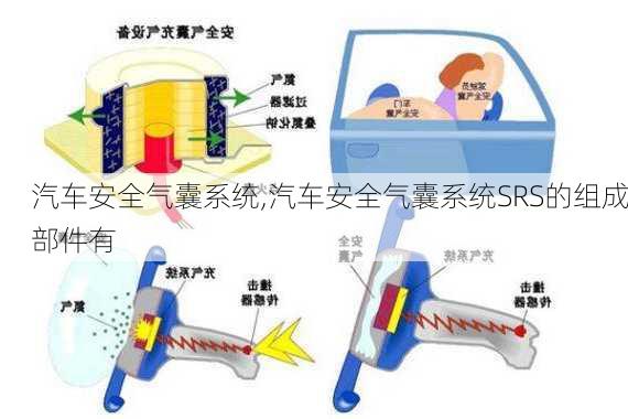 汽车安全气囊系统,汽车安全气囊系统SRS的组成部件有