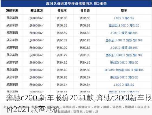 奔驰c200l新车报价2021款,奔驰c200l新车报价2021款落地价