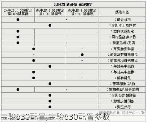 宝骏630配置,宝骏630配置参数