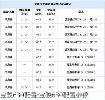 宝骏630配置,宝骏630配置参数