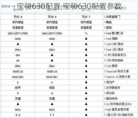 宝骏630配置,宝骏630配置参数