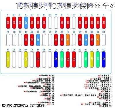 10款捷达,10款捷达保险丝全图